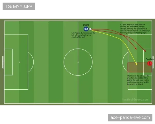 居莱尔被高估了吗？战术定位与实际贡献的落差解析