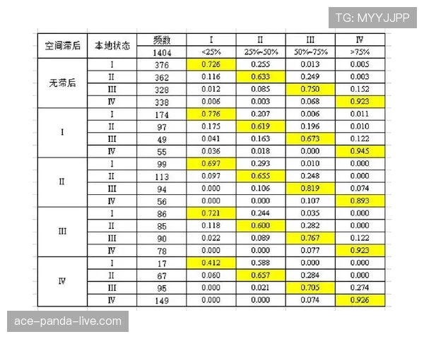 马尔基尼奥斯 vs 鲁本·迪亚斯:防线指挥官角色与防守数据对比 马尔基尼奥斯 vs 鲁本·迪亚斯:防线指挥官角色与防守数据对比